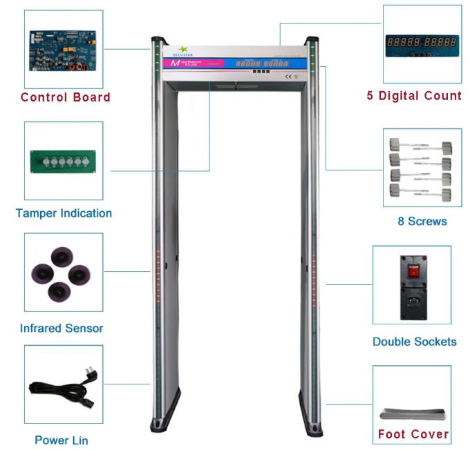 5 metal detectori dell'arco di conteggio di numero di Digital con l'allarme leggero sui pannelli 3